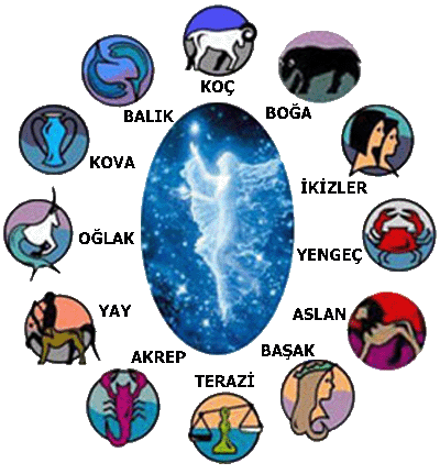 burç hesaplama
